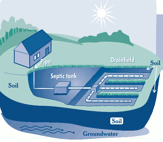 septic system maintenance texas cities 
      zip batch